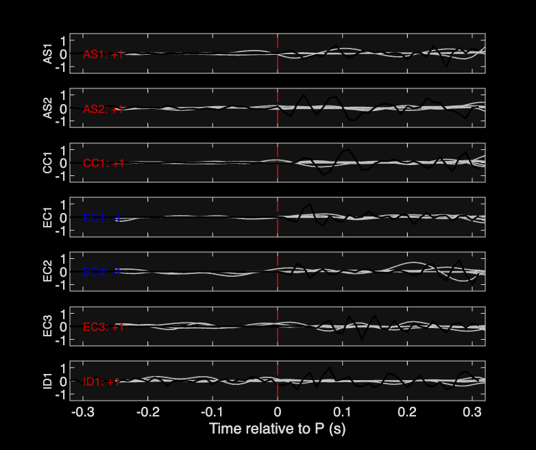 Waveforms