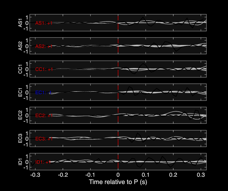 Waveforms