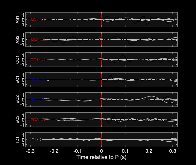 Waveforms