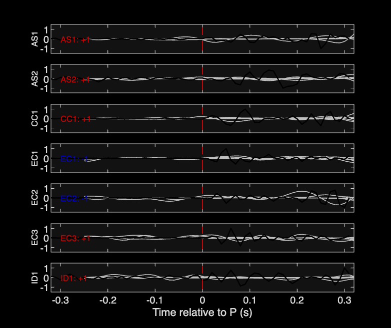 Waveforms