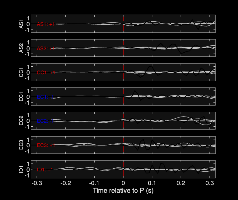 Waveforms