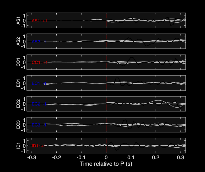 Waveforms