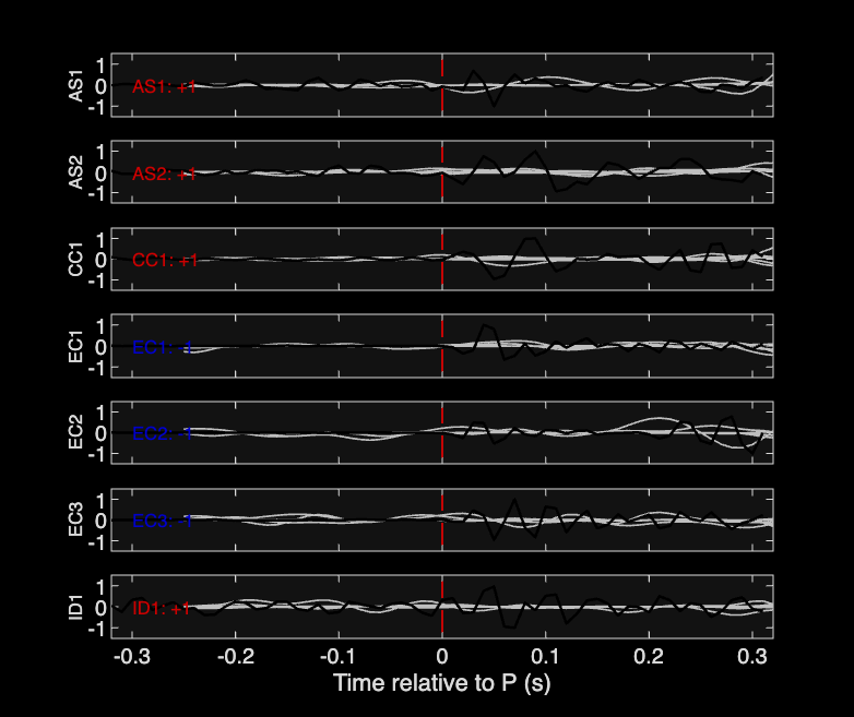 Waveforms