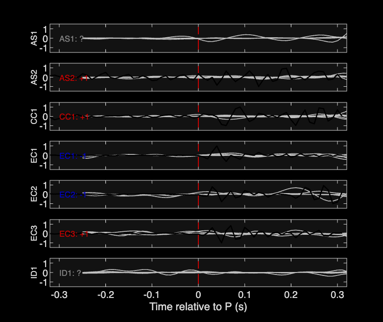 Waveforms