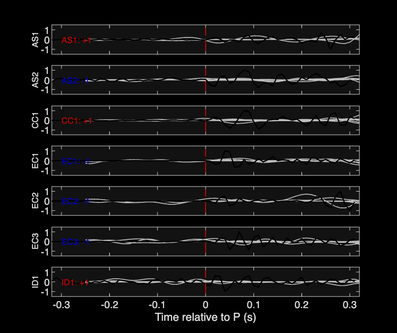 Waveforms