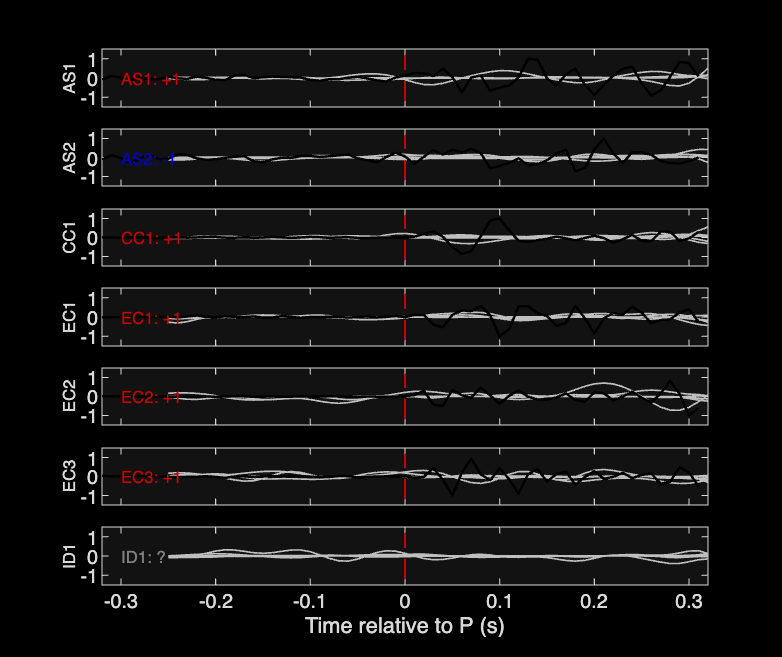 Waveforms