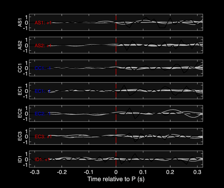 Waveforms