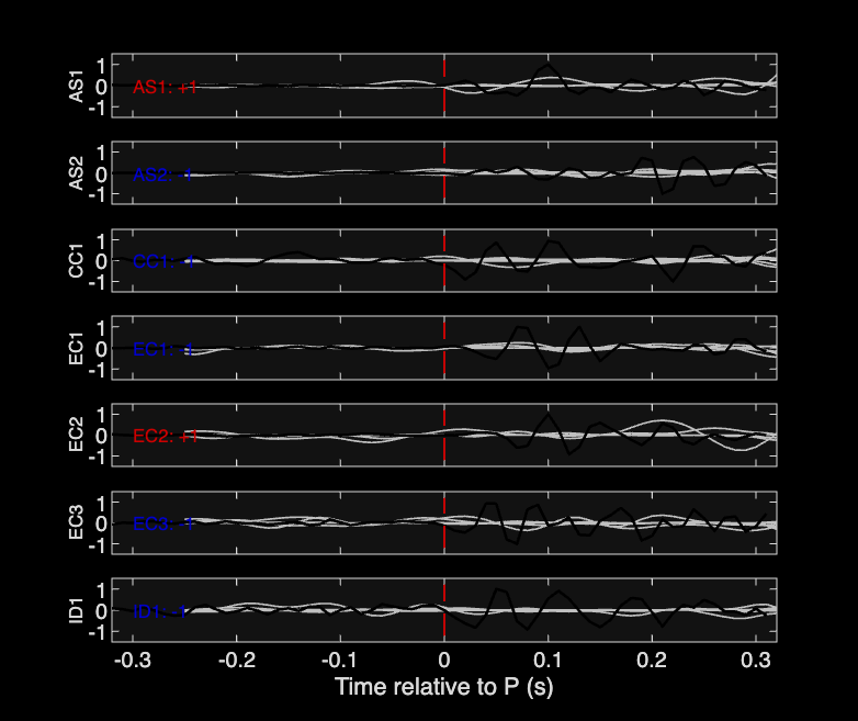 Waveforms