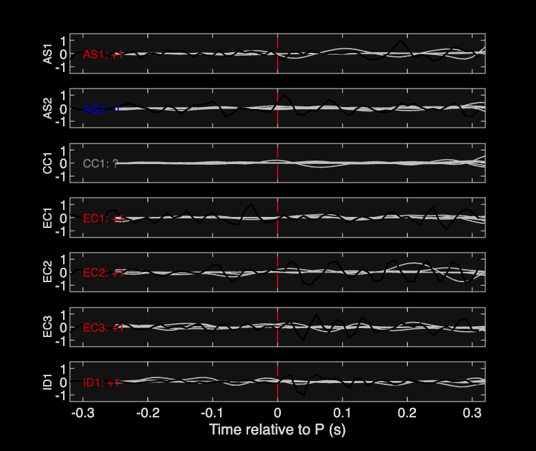 Waveforms