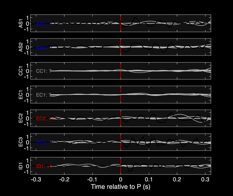 Waveforms
