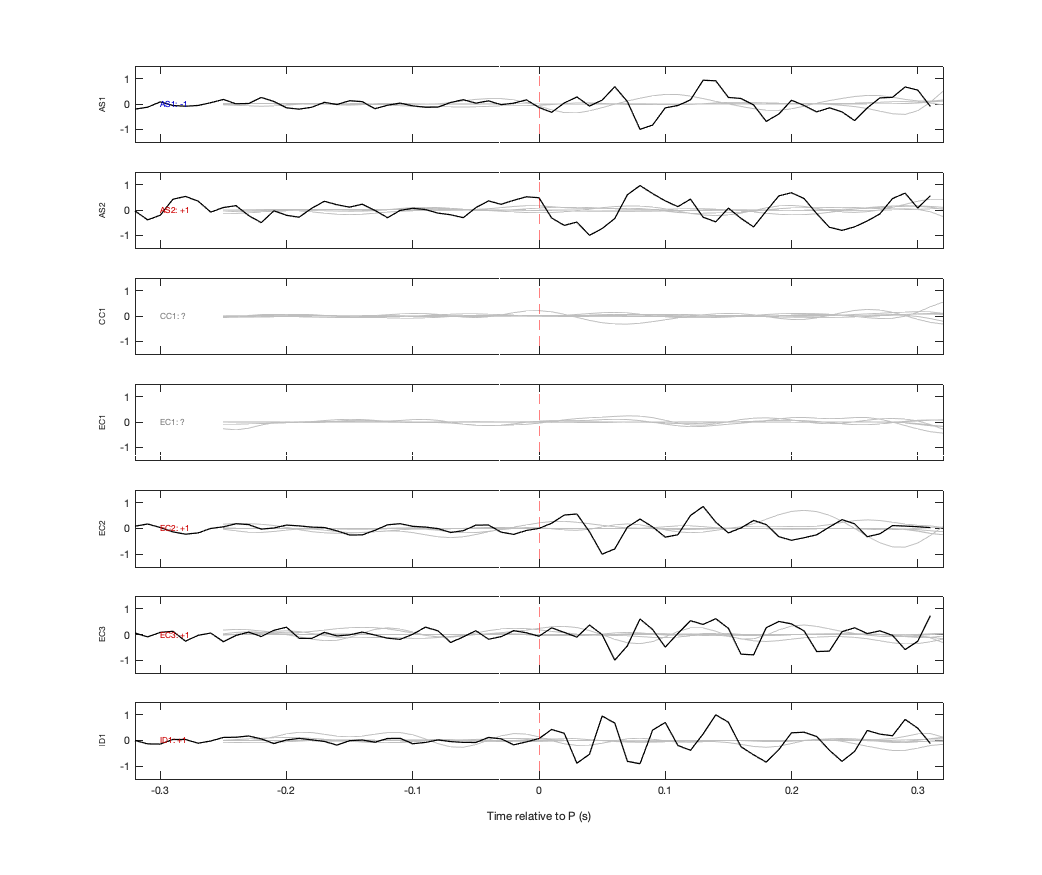 Waveforms