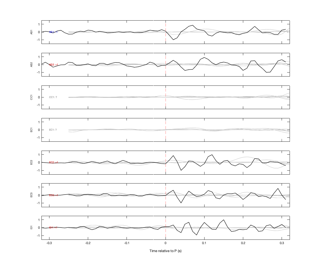 Waveforms