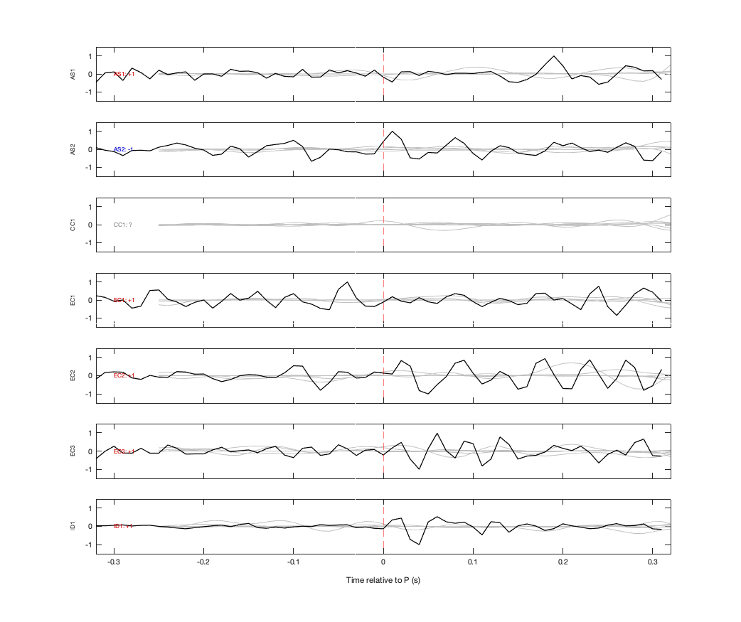 Waveforms