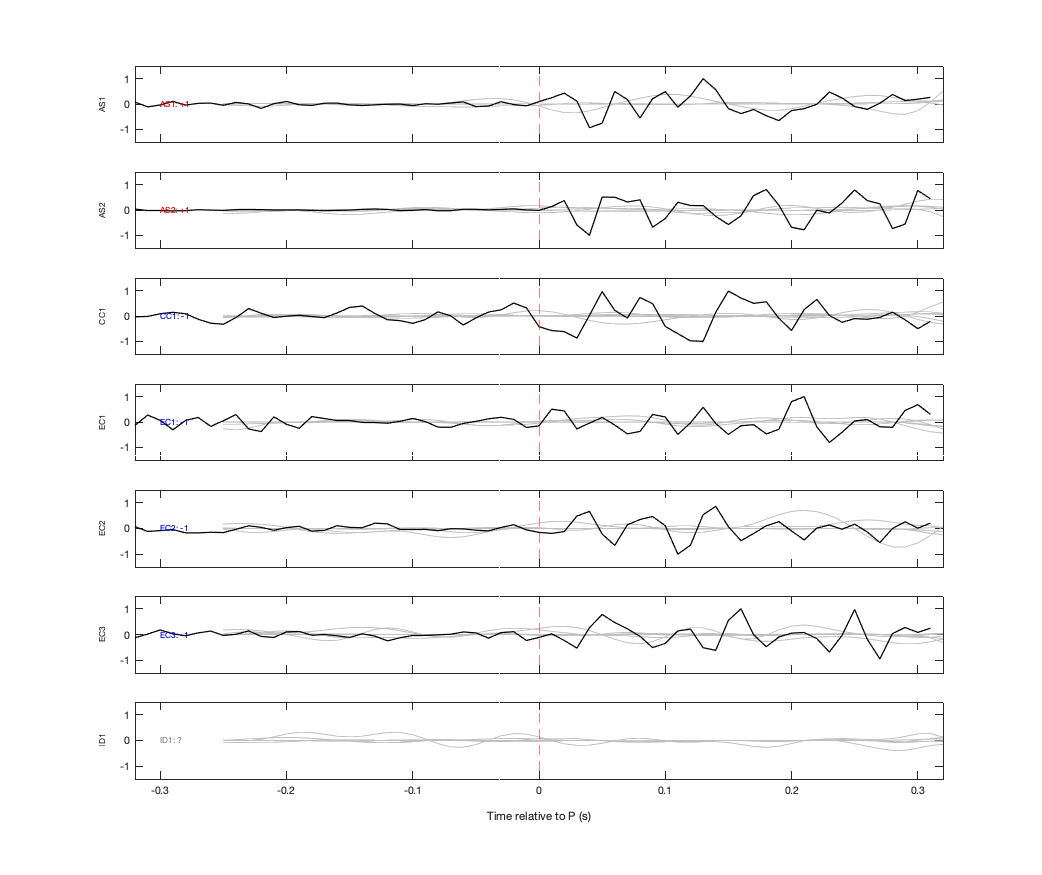 Waveforms