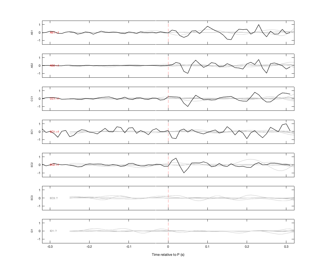 Waveforms