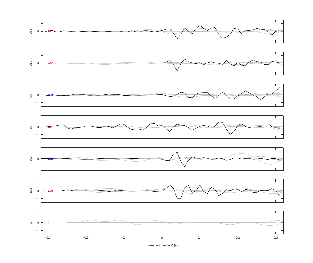 Waveforms
