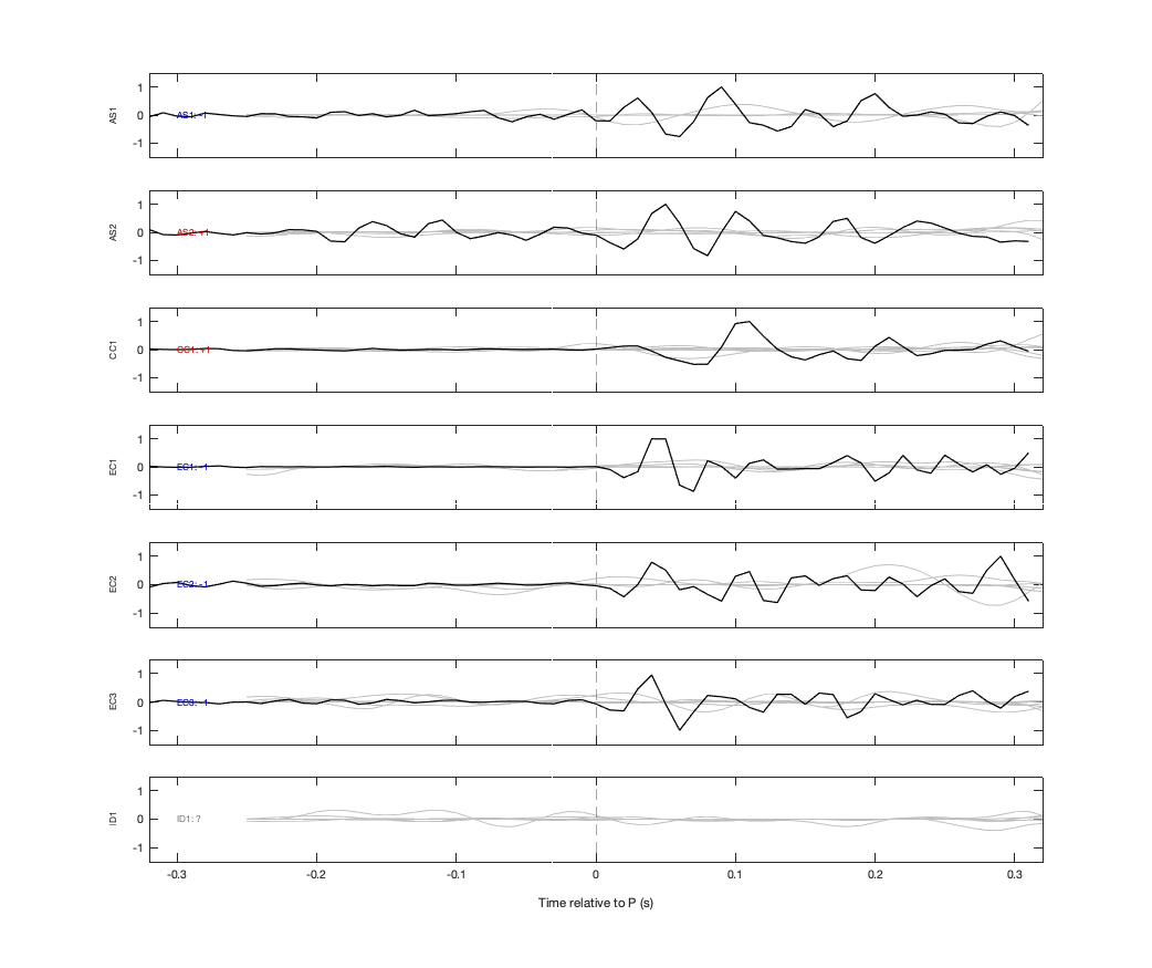 Waveforms