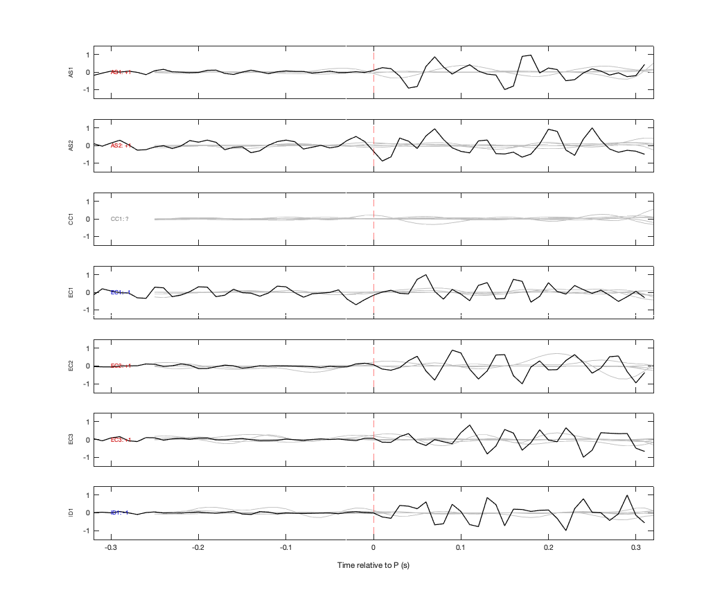 Waveforms