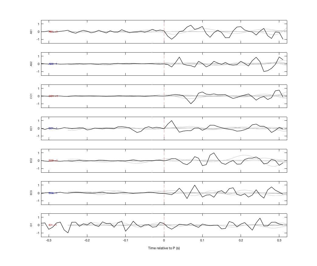 Waveforms