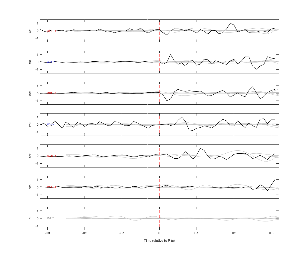 Waveforms