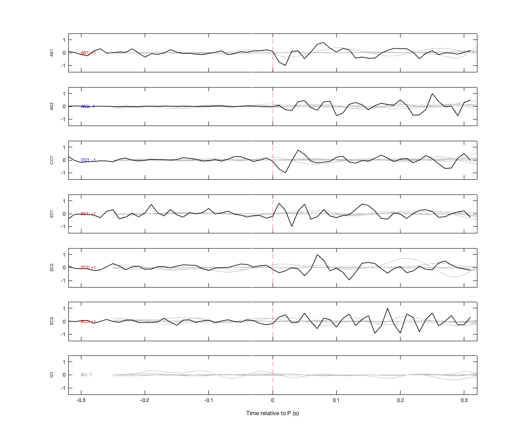 Waveforms