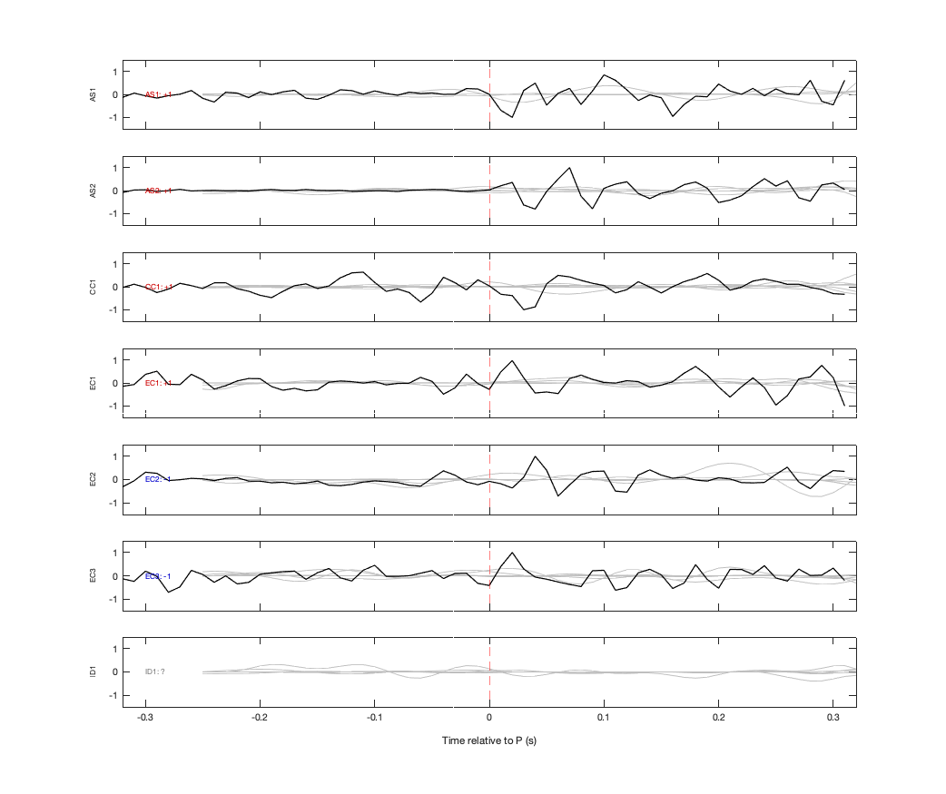 Waveforms