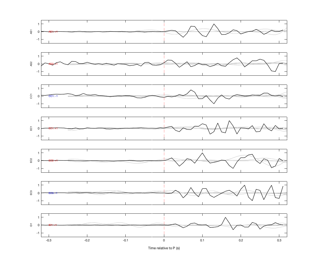 Waveforms