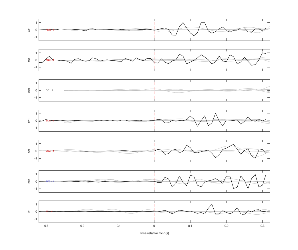 Waveforms