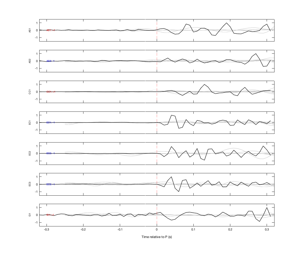 Waveforms