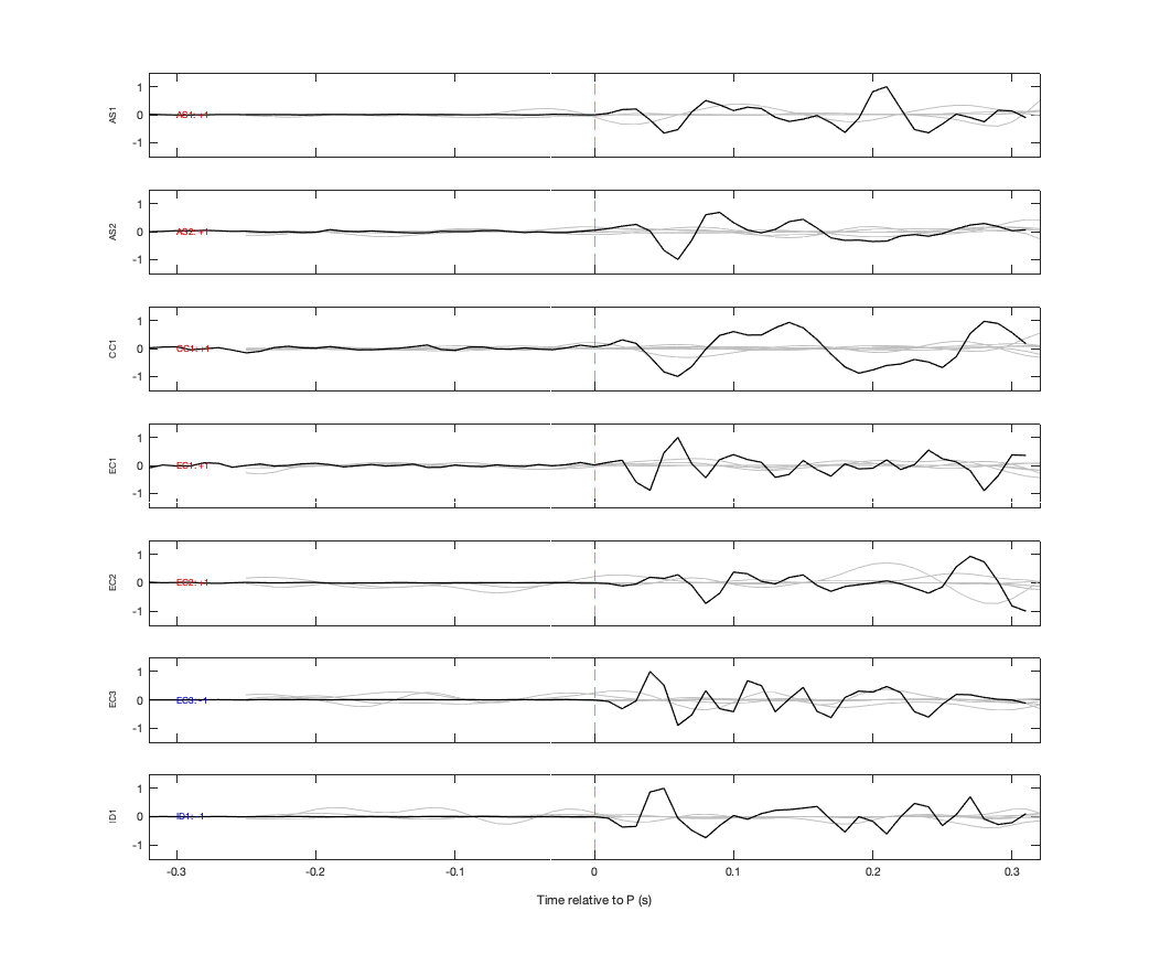 Waveforms