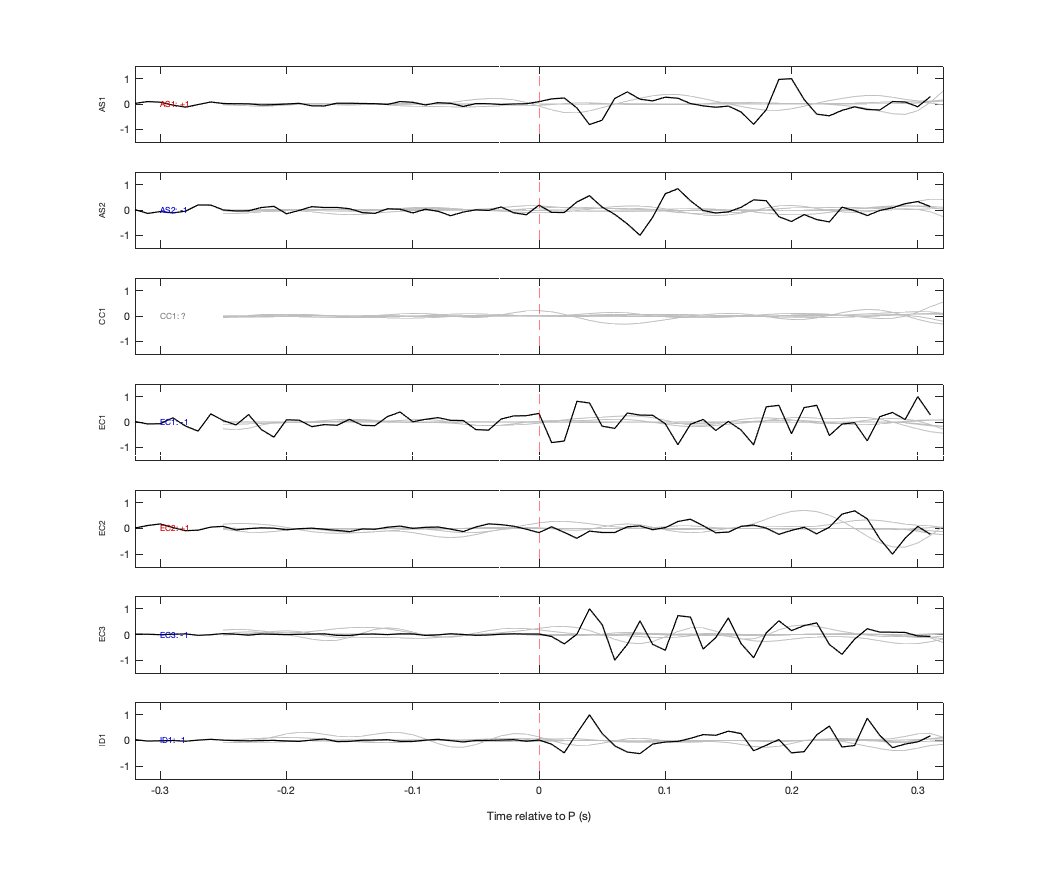Waveforms