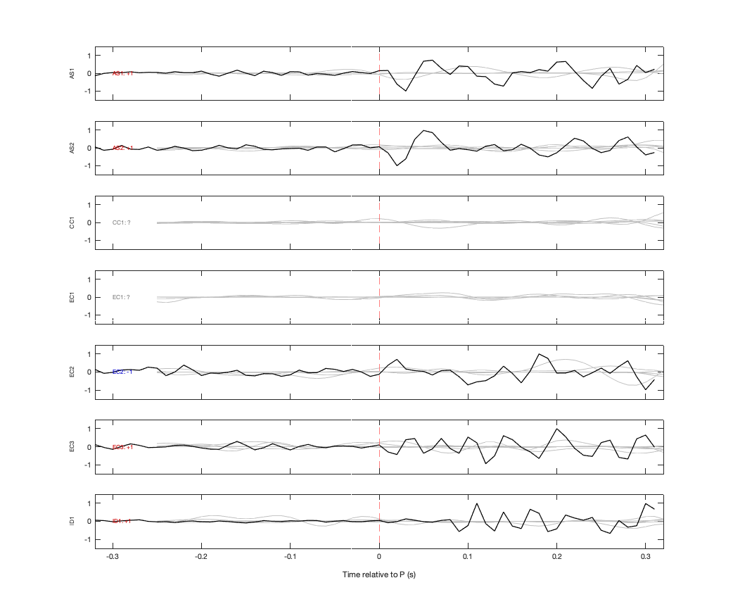 Waveforms