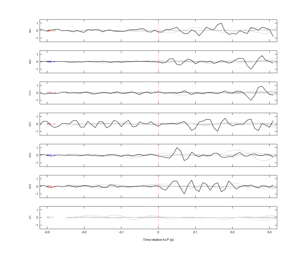 Waveforms
