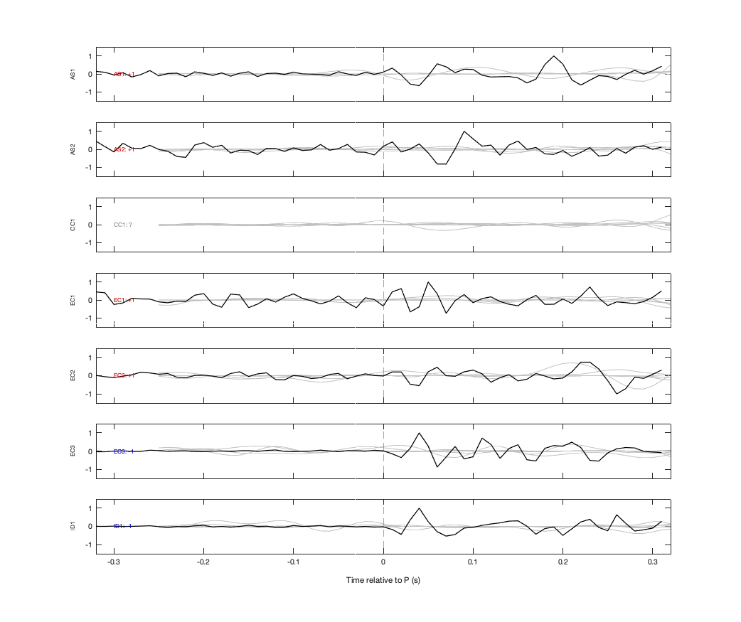 Waveforms