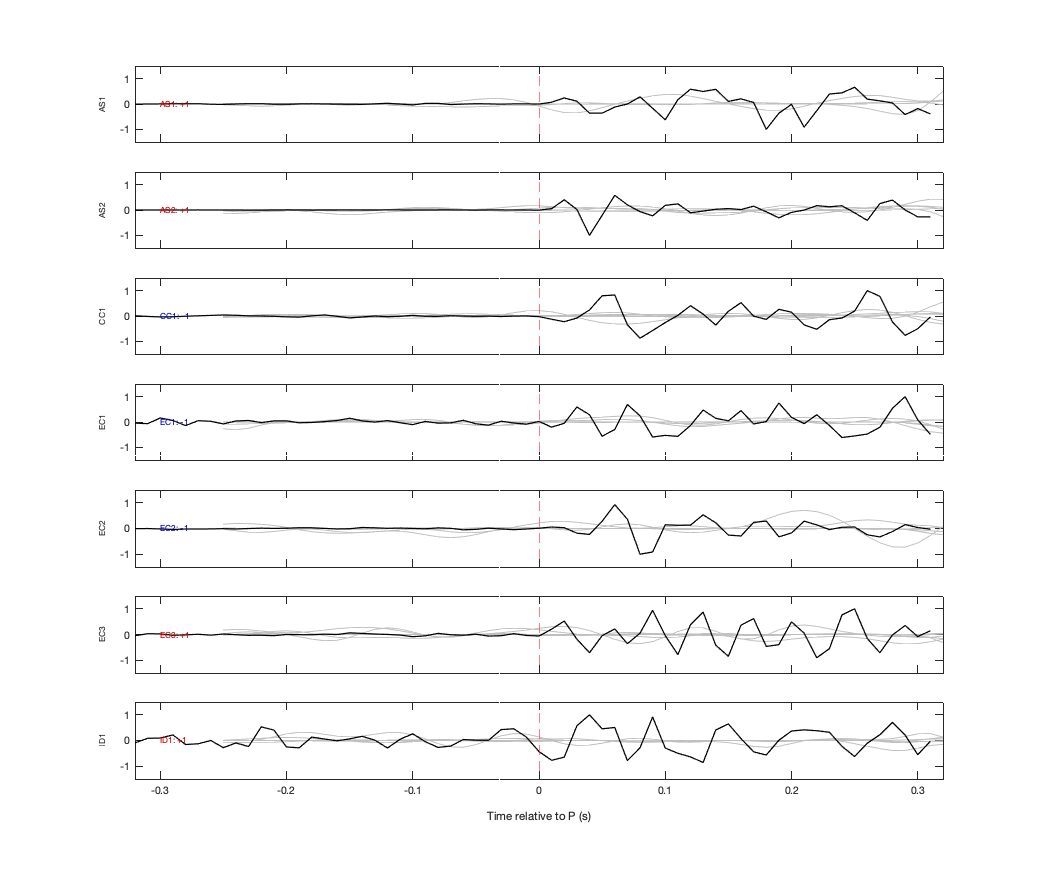 Waveforms