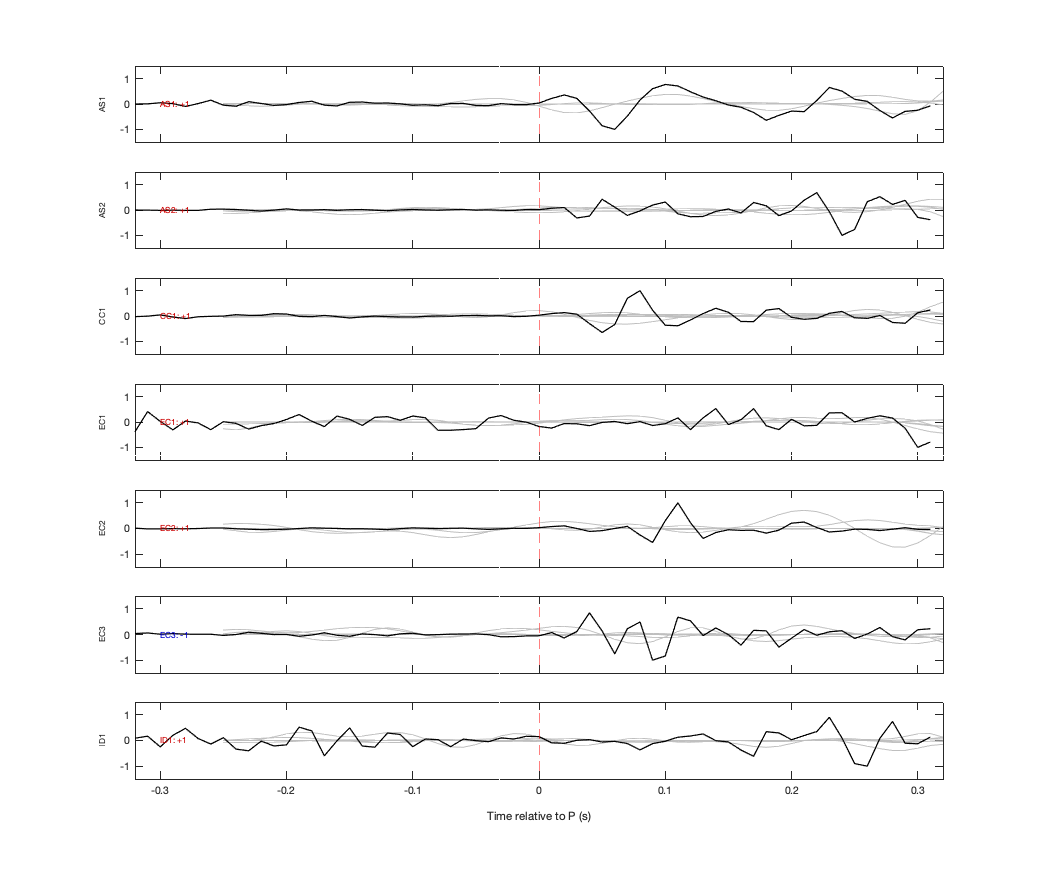 Waveforms
