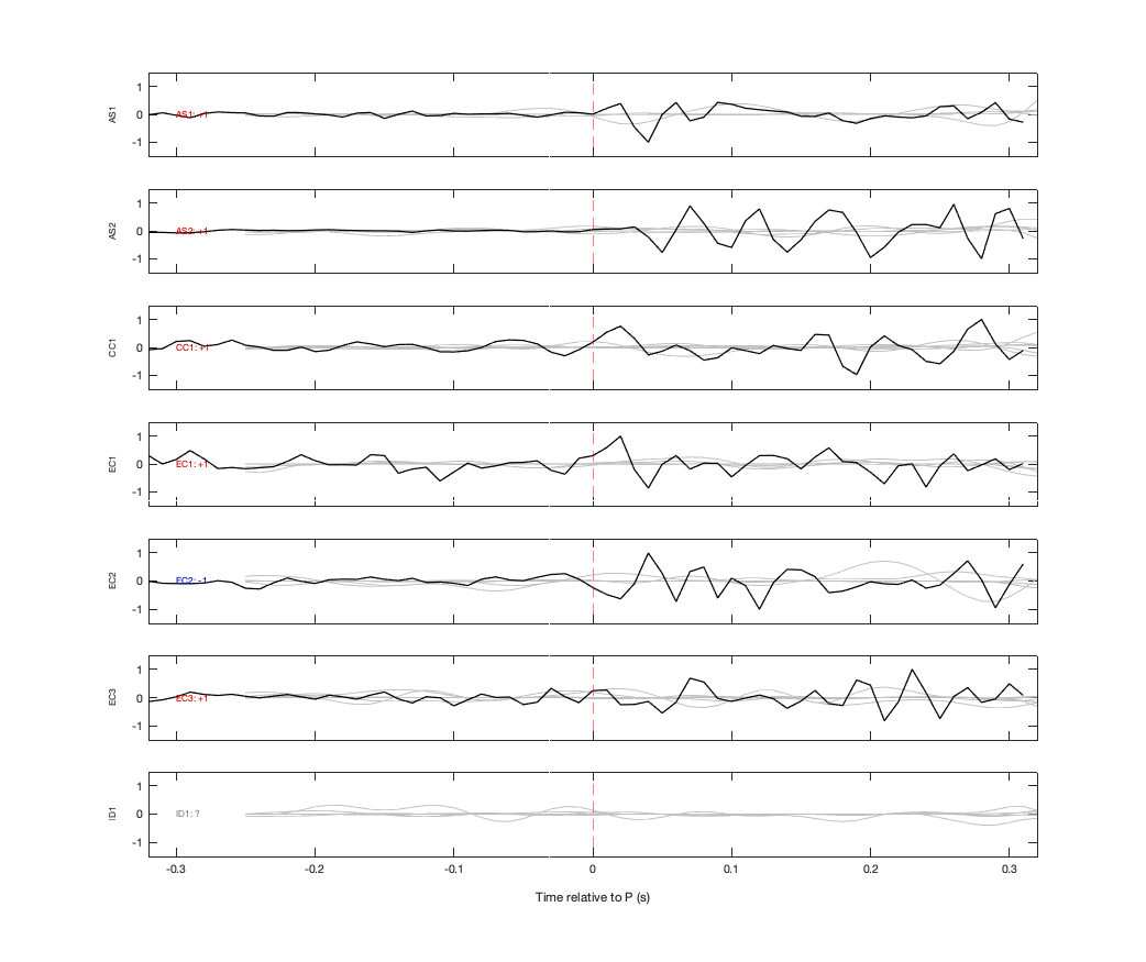 Waveforms