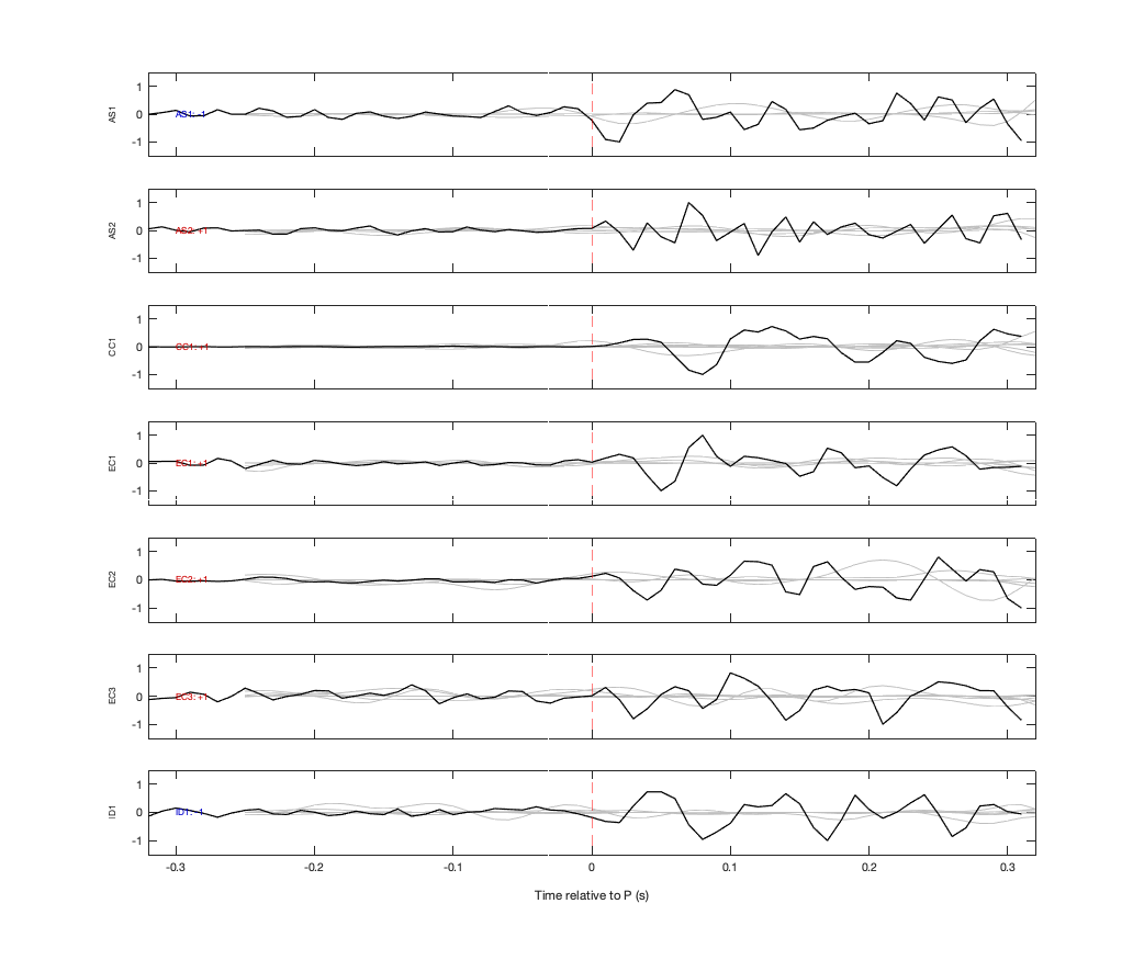 Waveforms