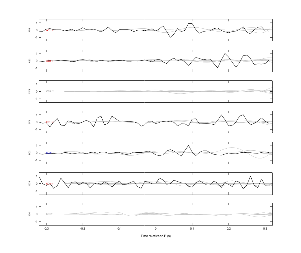 Waveforms