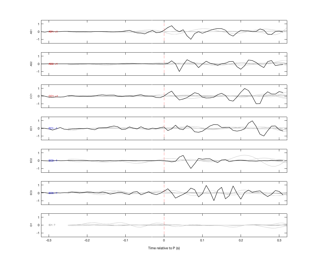 Waveforms