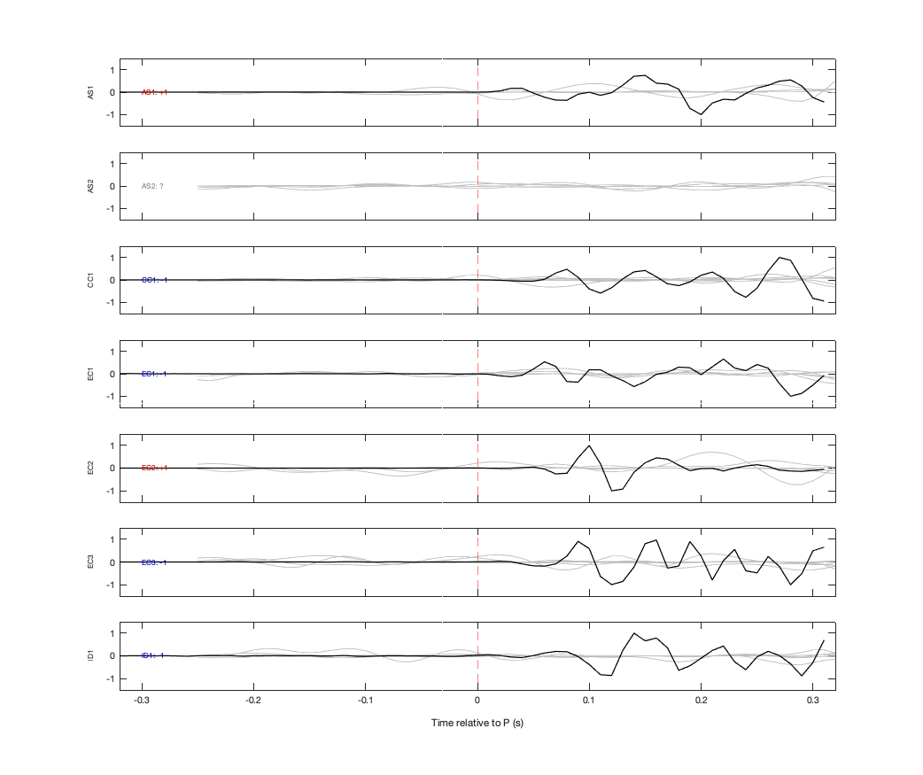 Waveforms