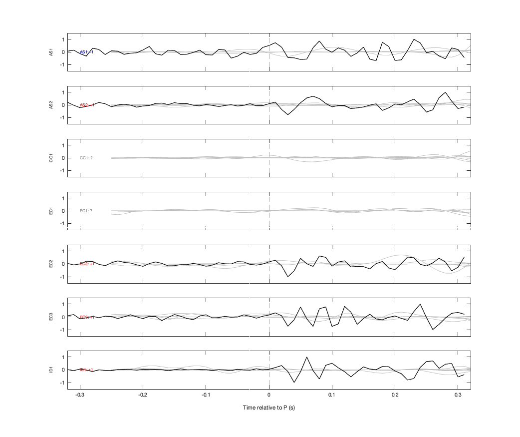 Waveforms