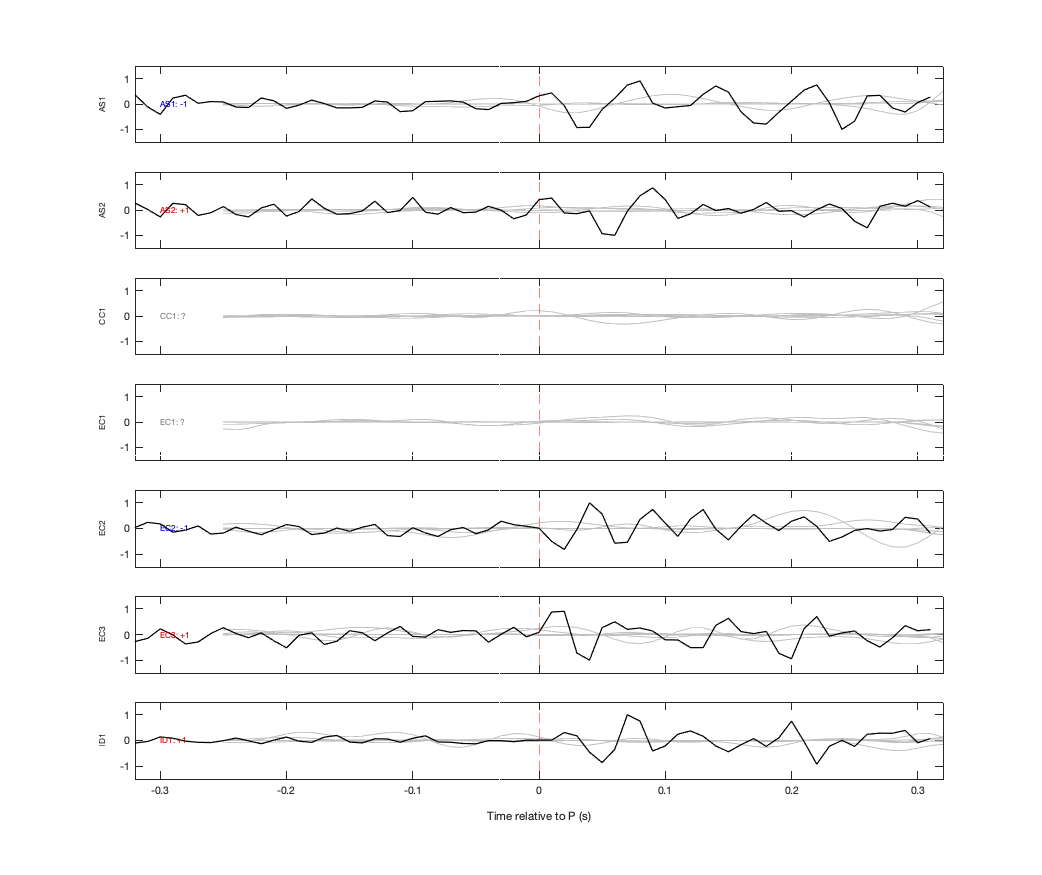 Waveforms