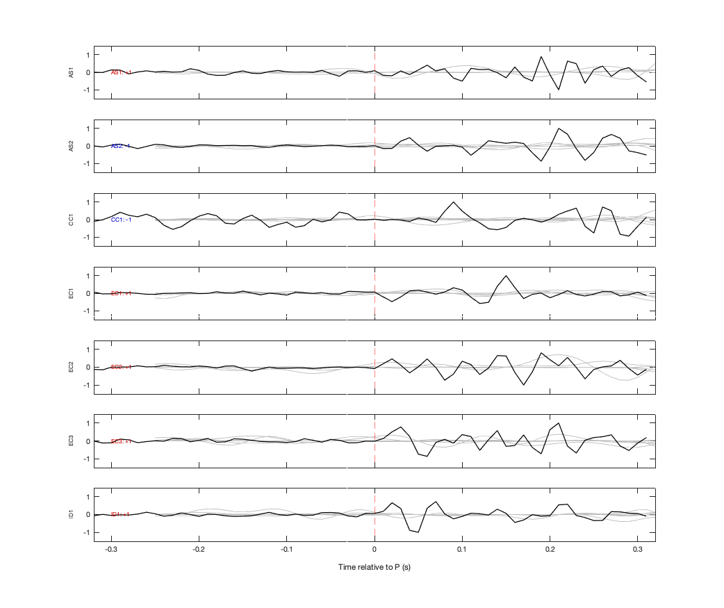 Waveforms