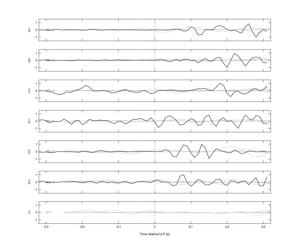 Waveforms