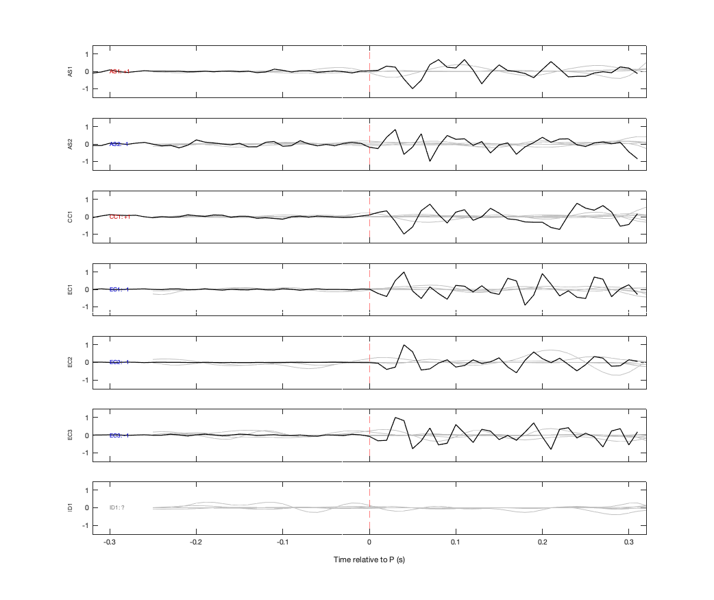 Waveforms