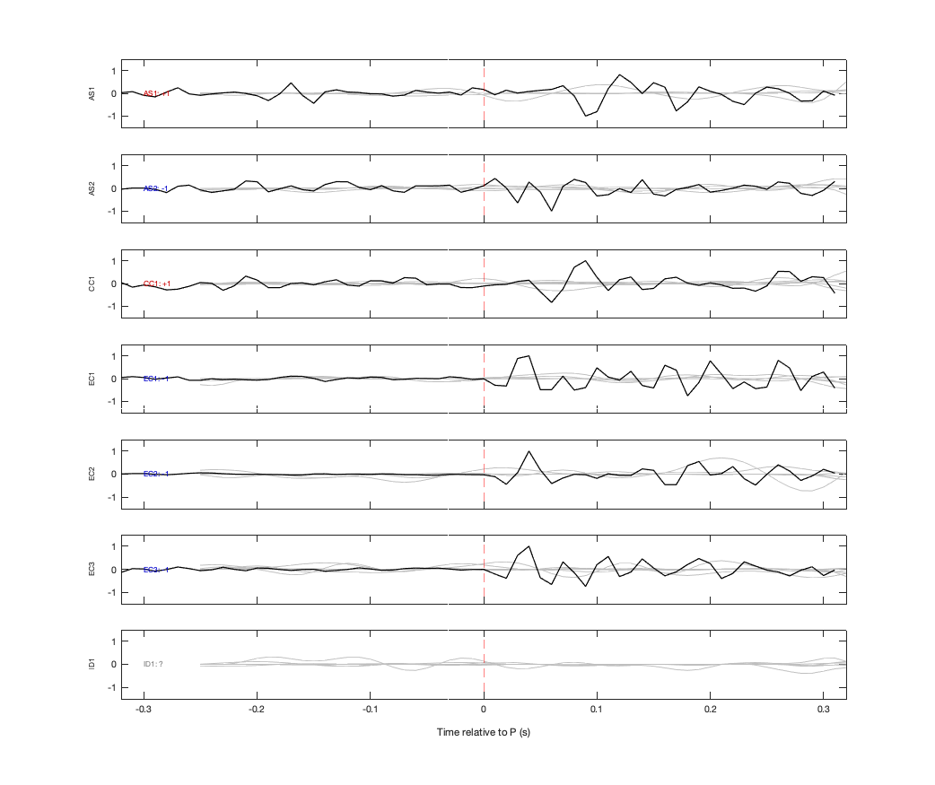 Waveforms