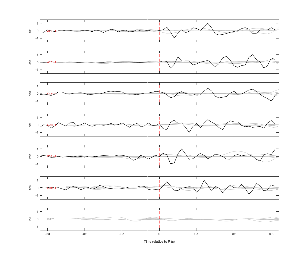 Waveforms