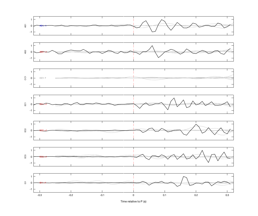 Waveforms