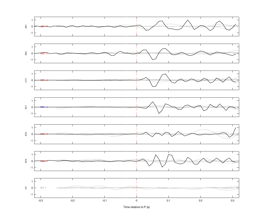 Waveforms